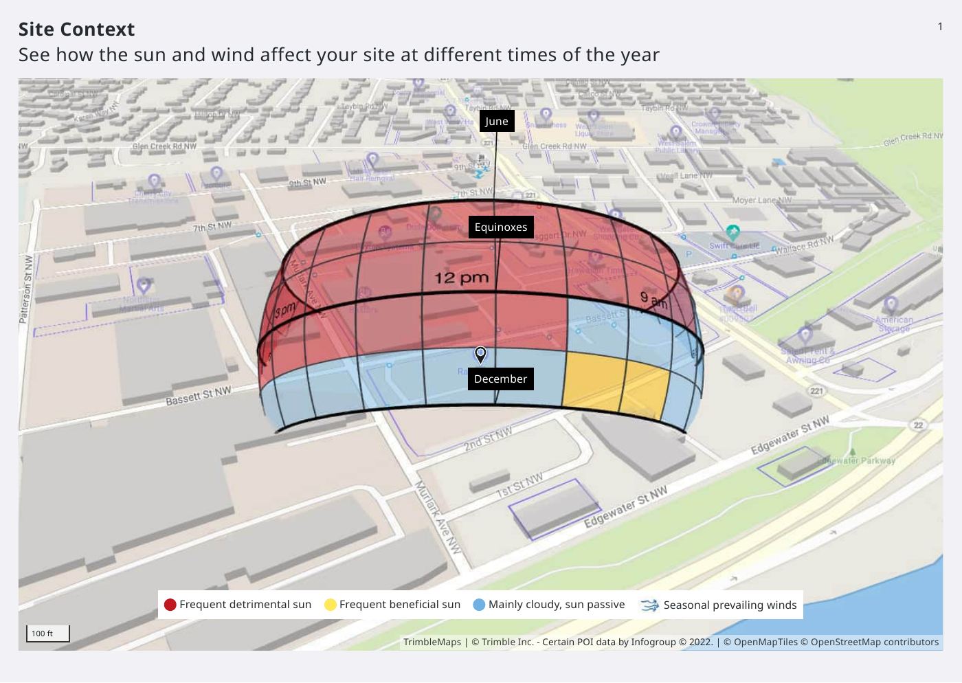 Site context: sun and wind across the year.