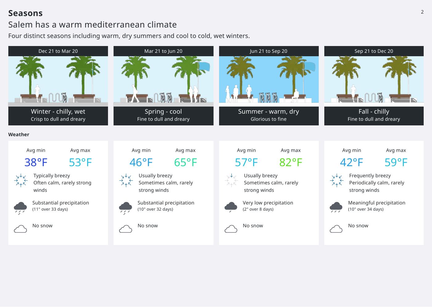 Seasons: Salem’s warm mediterranean climate.