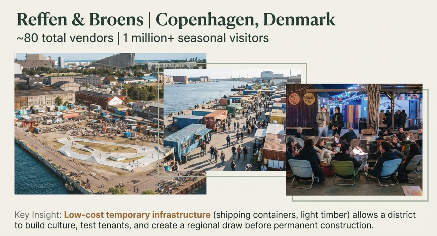 Reffen and Broens street food markets on Copenhagen harbor, built from shipping containers and light timber