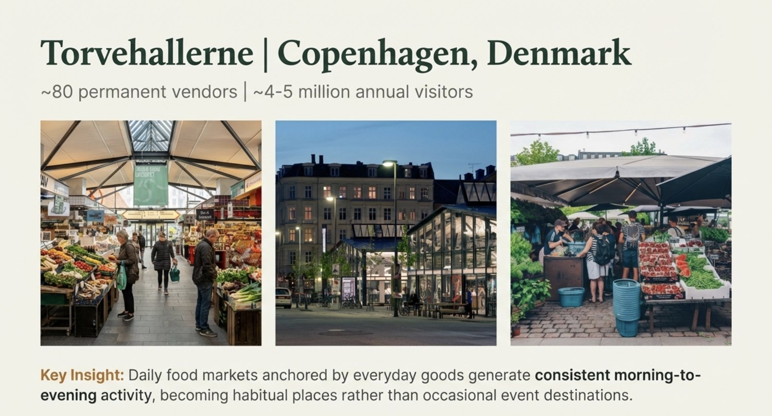 Torvehallerne market hall in Copenhagen: vendor stalls, glass halls at dusk, outdoor produce stands